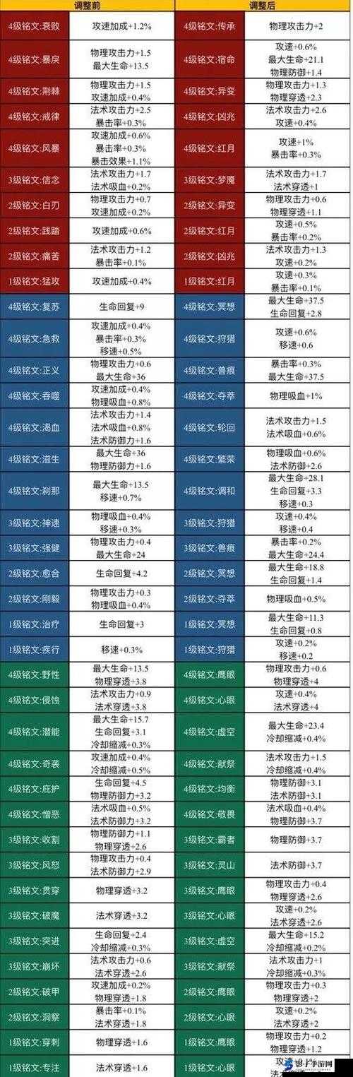 王者荣耀大乔五级铭文搭配攻略，高效5级铭文推荐及搭配技巧