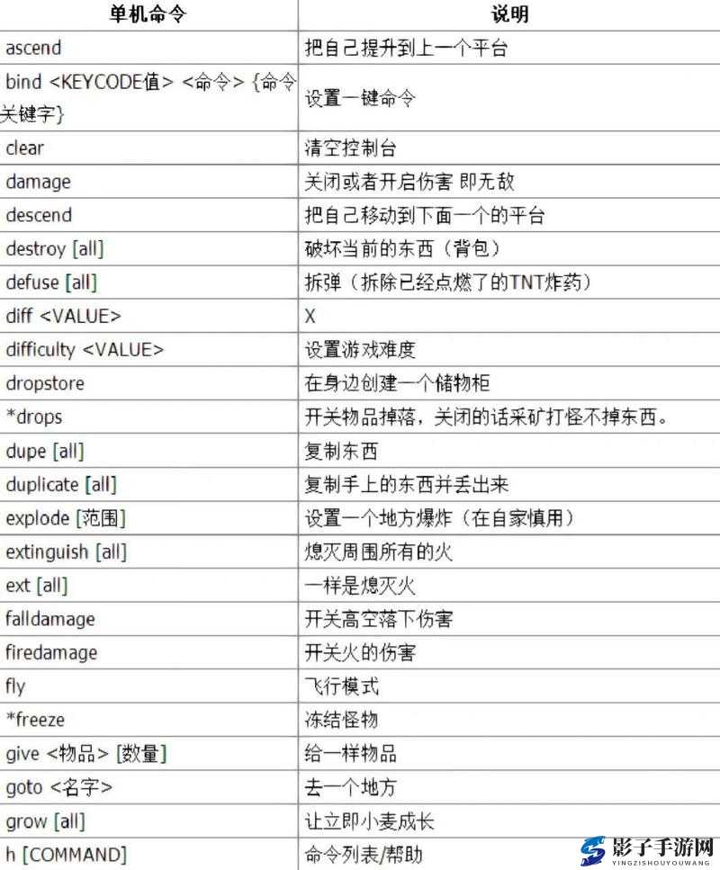 我的世界游戏重生点指令全集，详解如何设置与规定玩家重生点指令