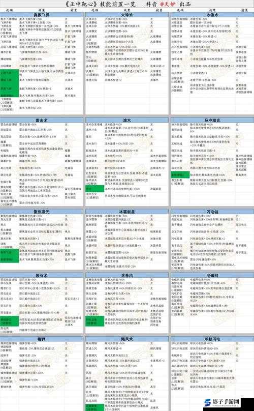 放置江湖全真教武功修炼指南，全面解析所有技能前置条件