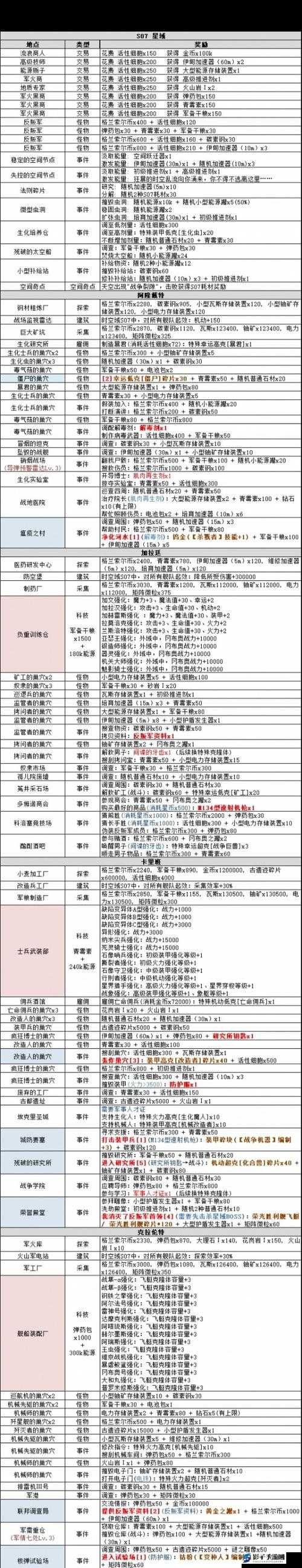 不思议迷宫古代电器装置选择攻略，全面解析事件各选项奖励