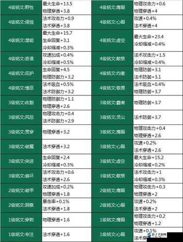 王者荣耀玩家必备，全面解析王者荣耀所有四级铭文大全及简介