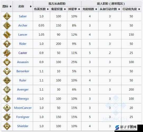 FGO尼禄祭再临，盘点各从者脑洞大开、奇奇怪怪的称号汇总