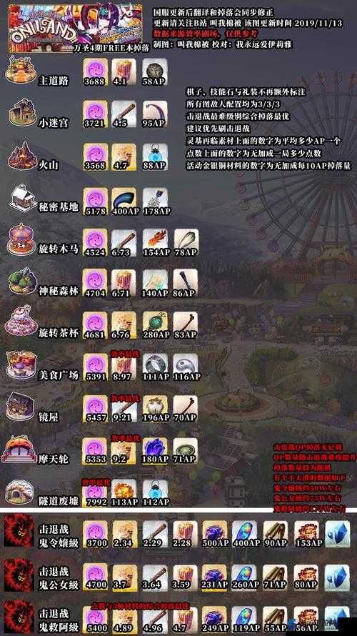 FGO11月24日维护后万圣节复刻活动盛大开启，玩家期待已久