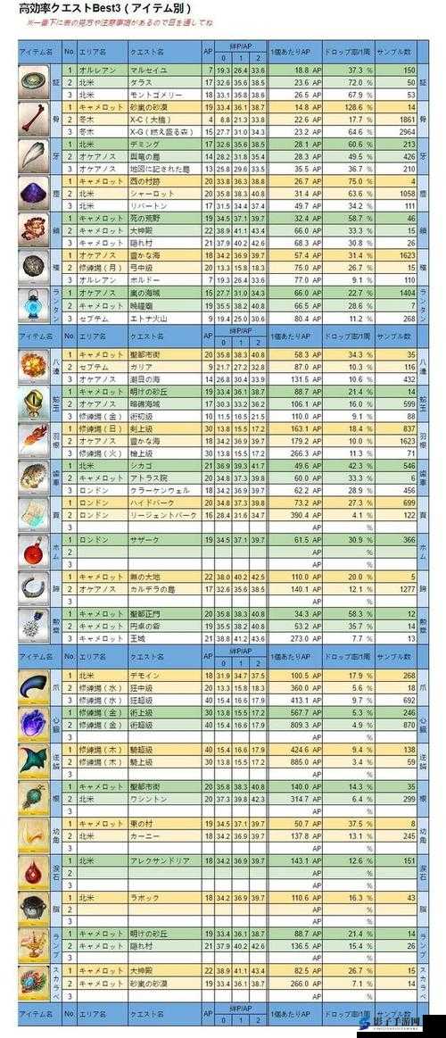 FGO日服圣诞二期复刻副本全面攻略，加成配置、掉落物品一览无余