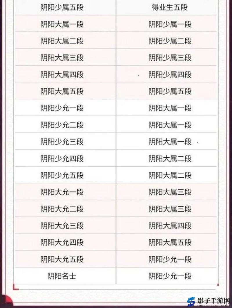 决战平安京资质等级全解析，资质赛段位划分及详情一览