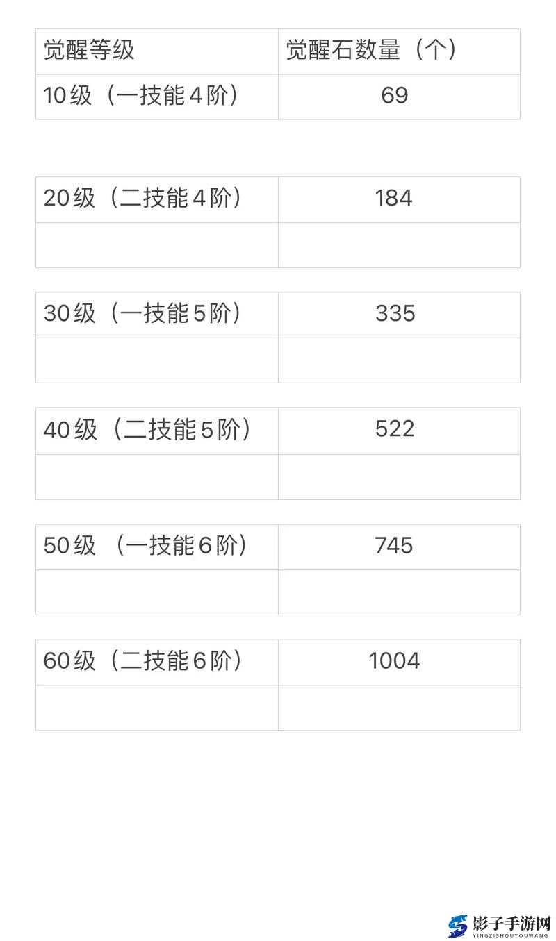 元气封神游戏内仙人升星所需碎片数量全面解析与详解