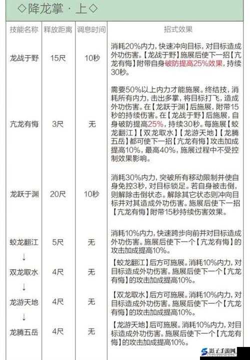 全面解析放置江湖丐帮技能体系，丐帮所有技能前置武功必备攻略